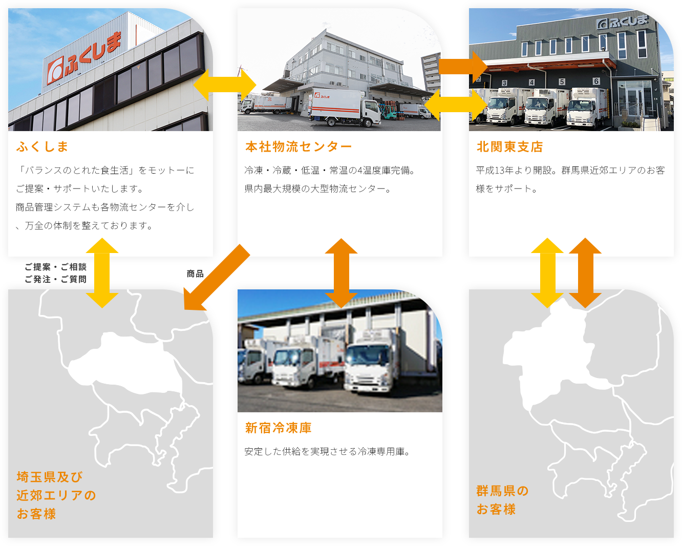 万全の体制でお届け